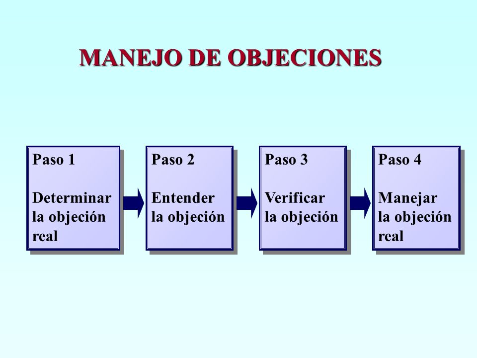 MANEJO DE OBJECIONES Paso 1 Determinar la objeción real Paso 2