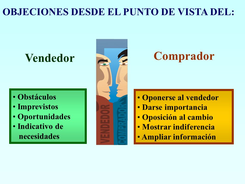 Comprador Vendedor OBJECIONES DESDE EL PUNTO DE VISTA DEL: Obstáculos