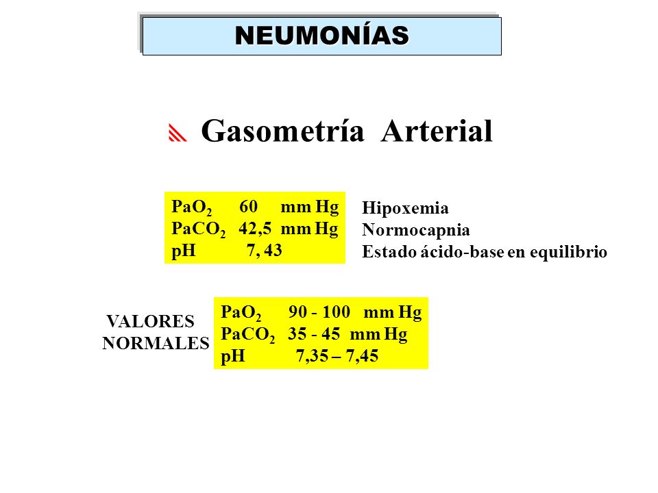 NEUMONÍAS Gasometría Arterial PaO2 60 mm Hg Hipoxemia PaCO2 42,5 mm Hg