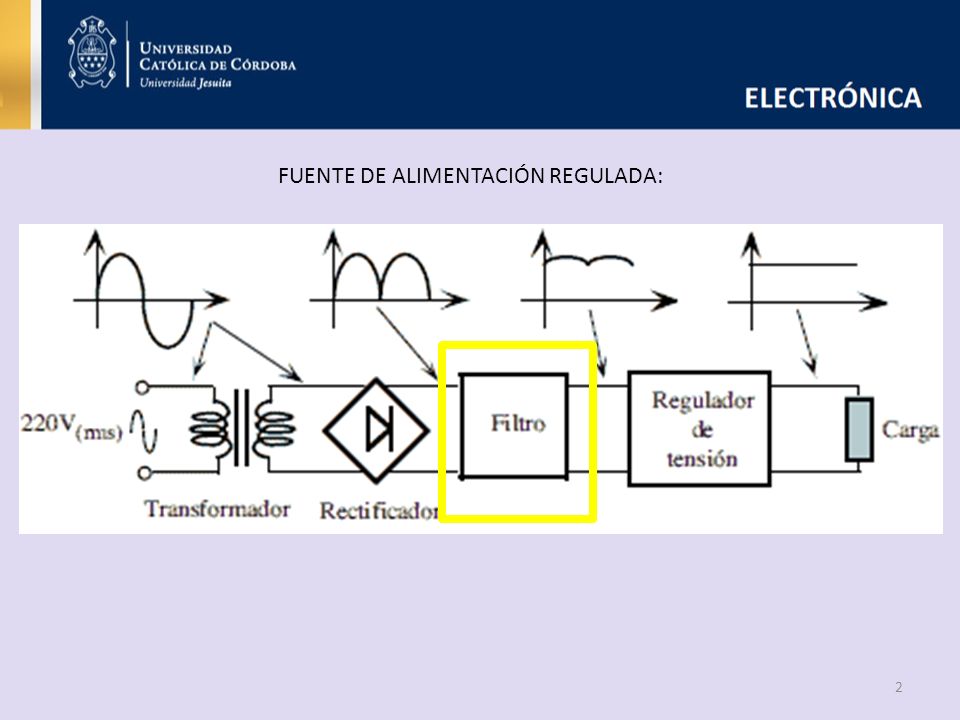 FUENTE DE ALIMENTACIÓN REGULADA: