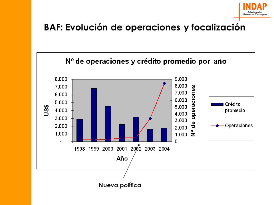 BAF: Evolución de operaciones y focalización