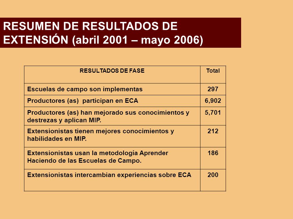 RESUMEN DE RESULTADOS DE EXTENSIÓN (abril 2001 – mayo 2006)