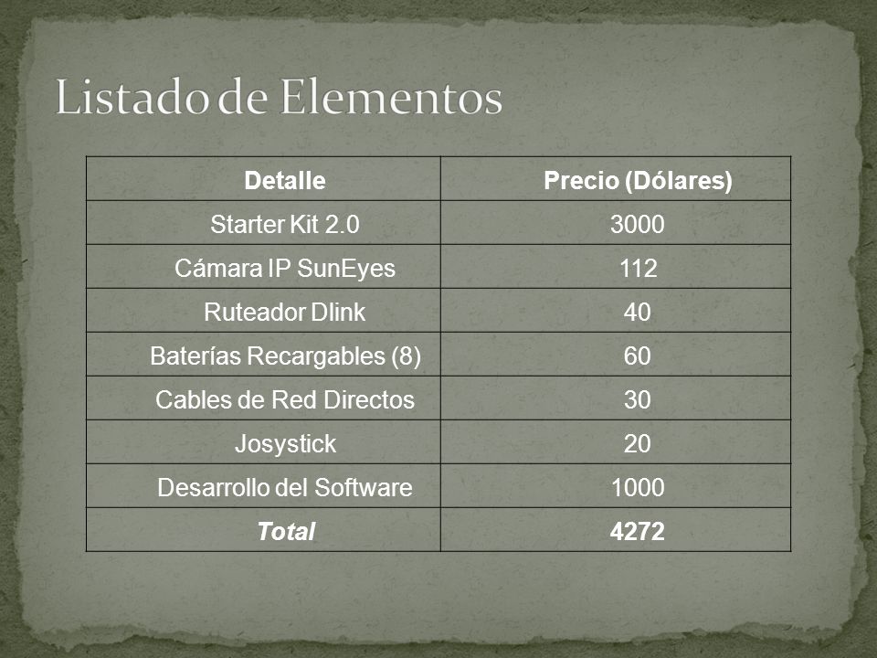 Listado de Elementos Detalle Precio (Dólares) Starter Kit