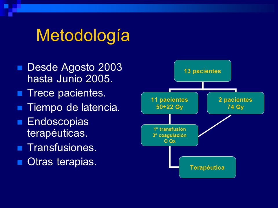 Metodología Desde Agosto 2003 hasta Junio Trece pacientes.