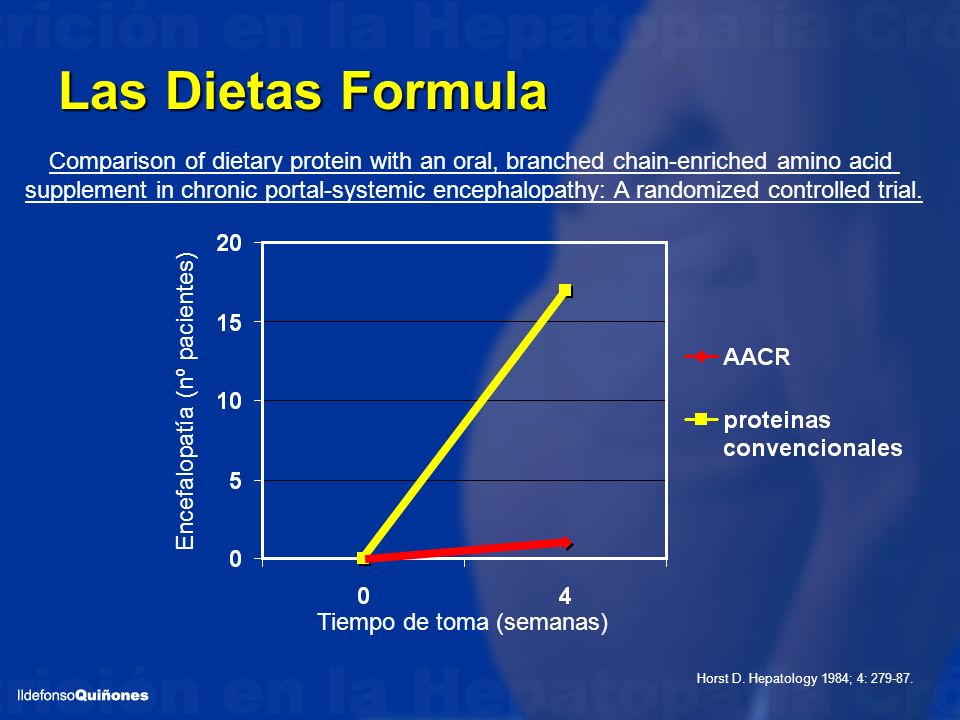 Las Dietas Formula Comparison of dietary protein with an oral, branched chain-enriched amino acid.