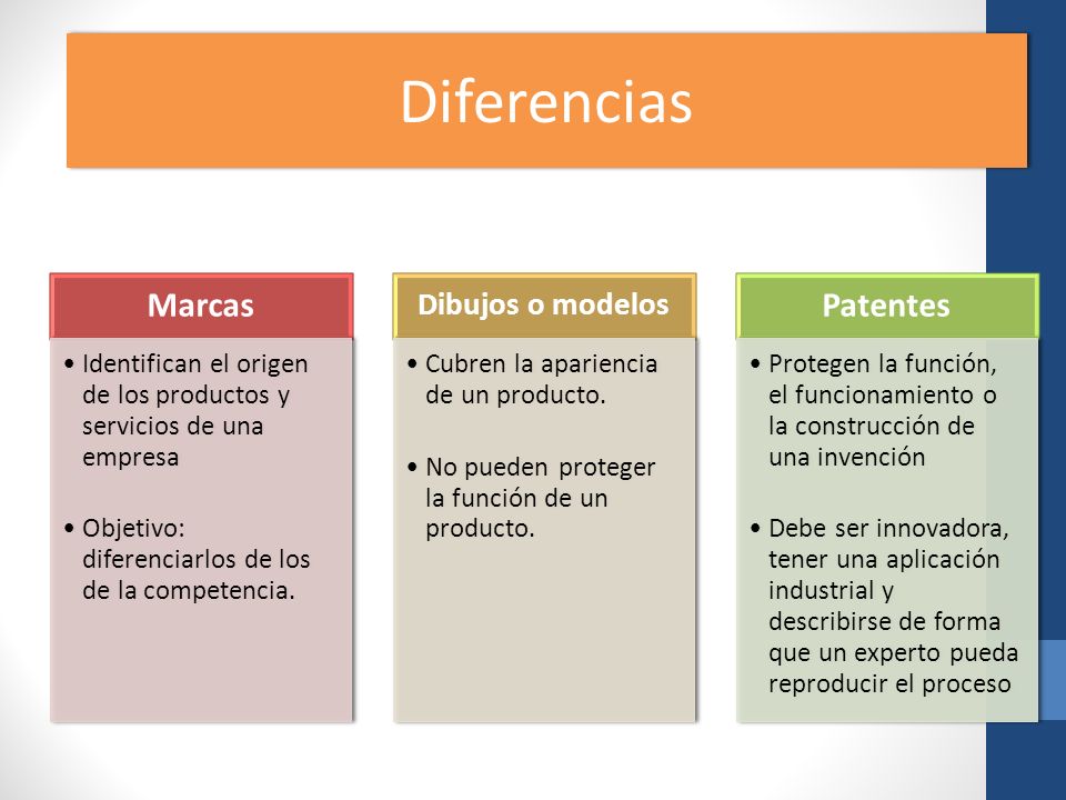 Diferencias Diferencias Marcas Patentes Dibujos o modelos