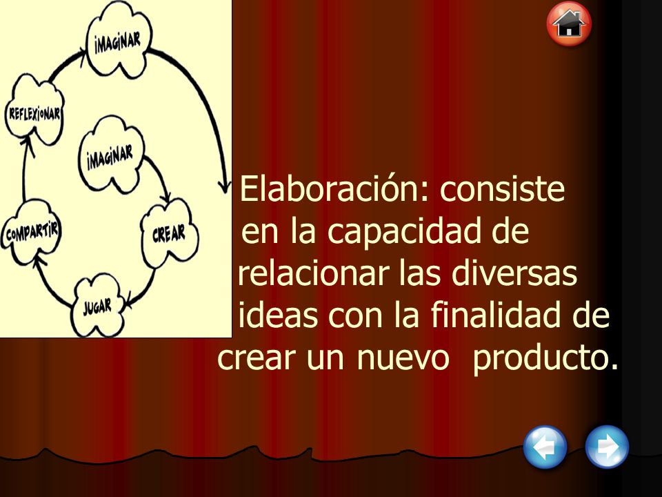 Elaboración: consiste en la capacidad de relacionar las diversas ideas con la finalidad de crear un nuevo producto.