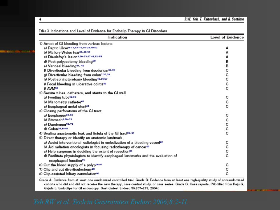 Yeh RW et al. Tech in Gastrointest Endosc 2006;8:2-11.