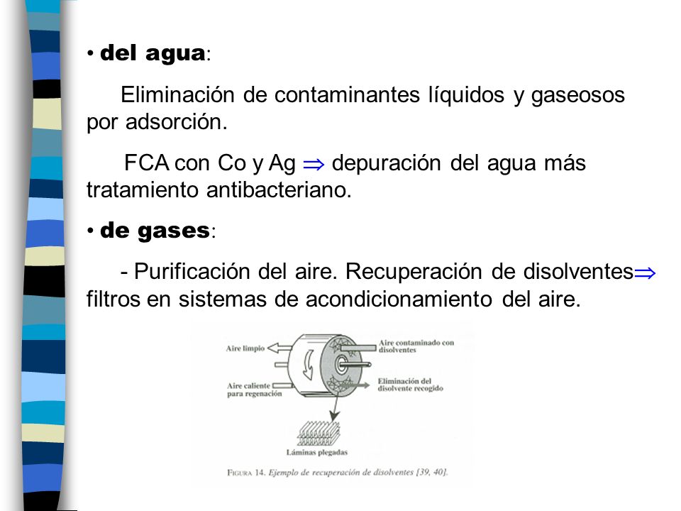 del agua: Eliminación de contaminantes líquidos y gaseosos por adsorción. FCA con Co y Ag  depuración del agua más tratamiento antibacteriano.
