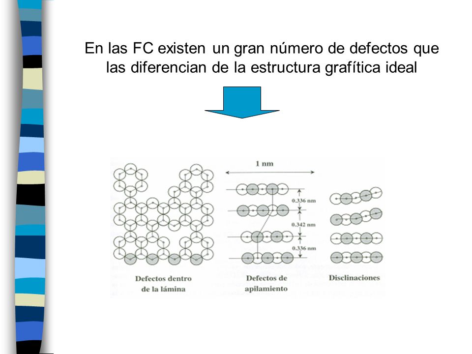 En las FC existen un gran número de defectos que las diferencian de la estructura grafítica ideal