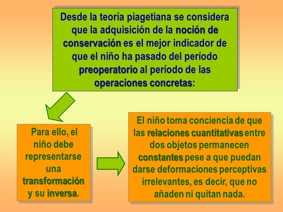 Para ello, el niño debe representarse una transformación y su inversa.