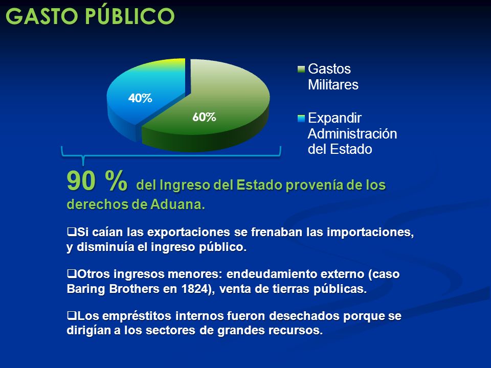 90 % del Ingreso del Estado provenía de los derechos de Aduana.