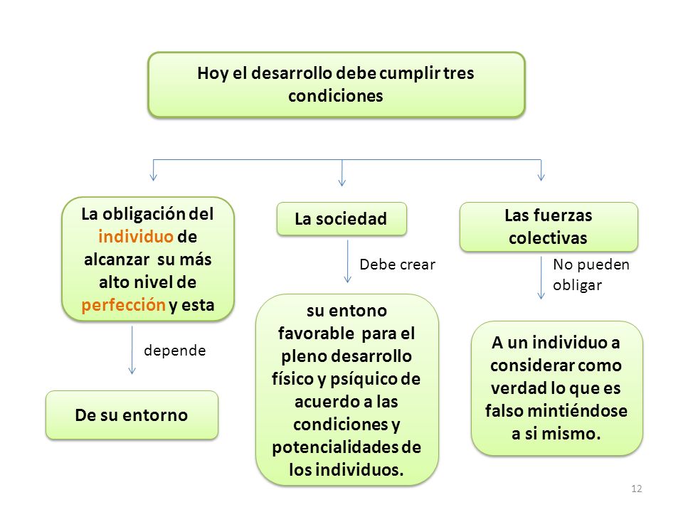 Hoy el desarrollo debe cumplir tres condiciones Las fuerzas colectivas