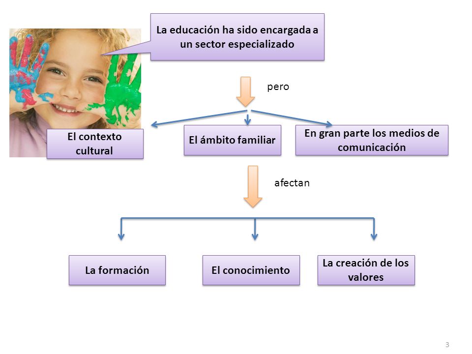 La educación ha sido encargada a un sector especializado