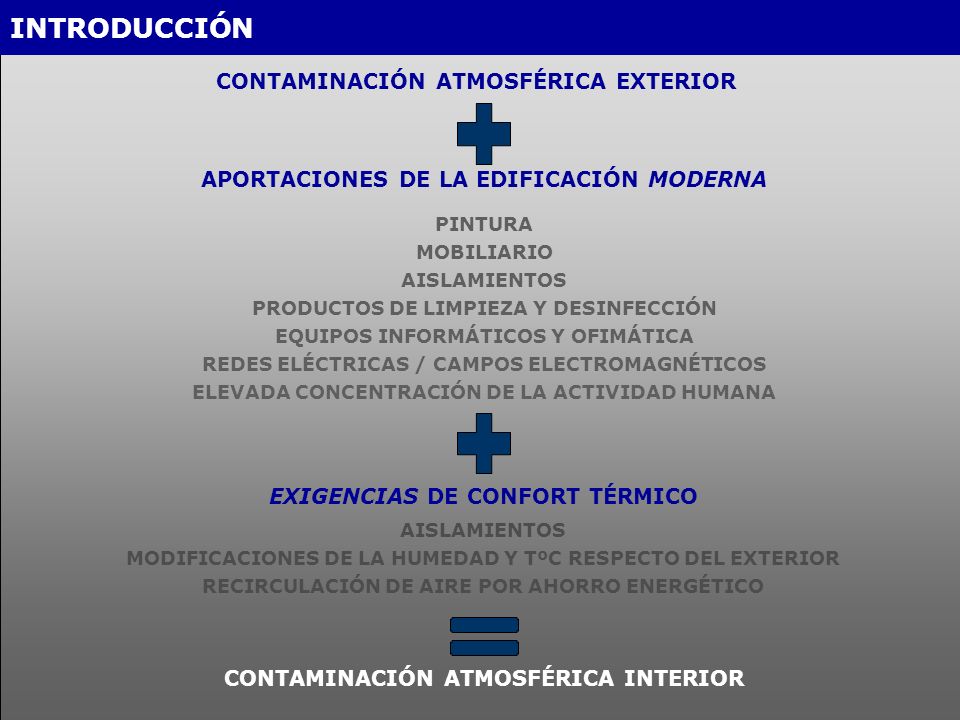 INTRODUCCIÓN CONTAMINACIÓN ATMOSFÉRICA EXTERIOR