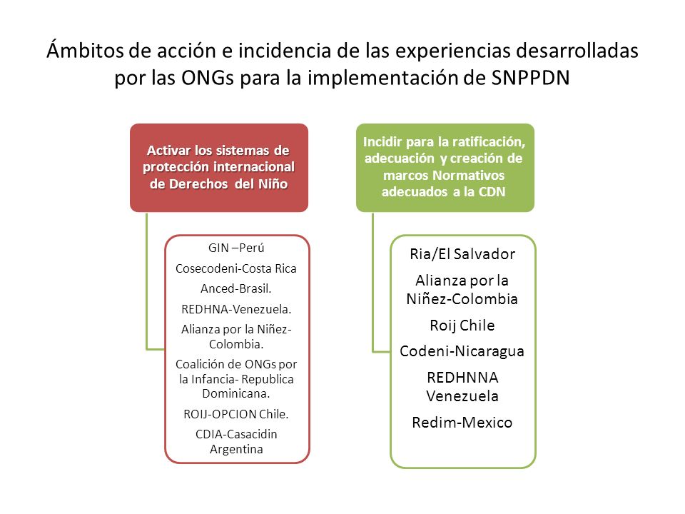 Activar los sistemas de protección internacional de Derechos del Niño