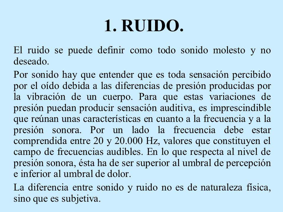 1. RUIDO. El ruido se puede definir como todo sonido molesto y no deseado.