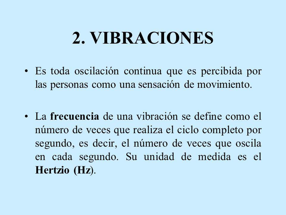 2. VIBRACIONES Es toda oscilación continua que es percibida por las personas como una sensación de movimiento.