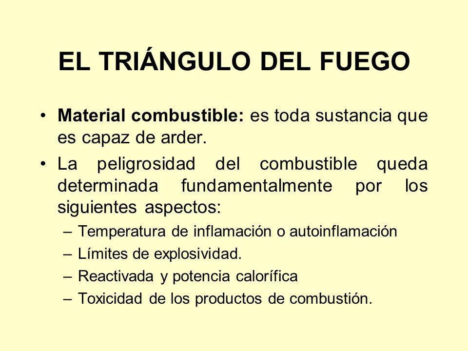EL TRIÁNGULO DEL FUEGO Material combustible: es toda sustancia que es capaz de arder.