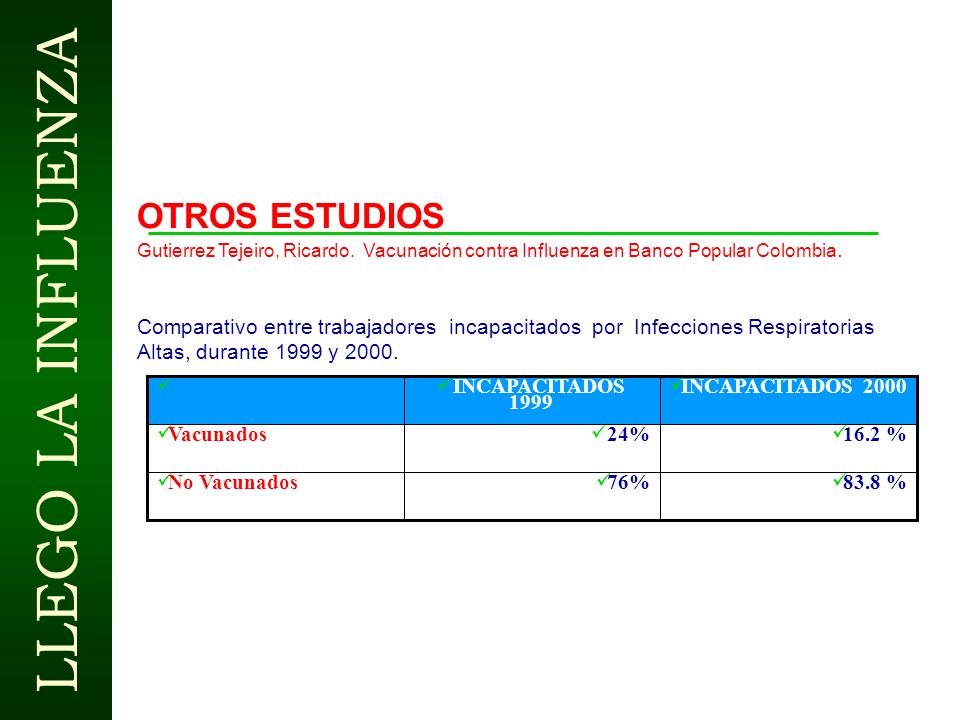OTROS ESTUDIOS Gutierrez Tejeiro, Ricardo. Vacunación contra Influenza en Banco Popular Colombia.