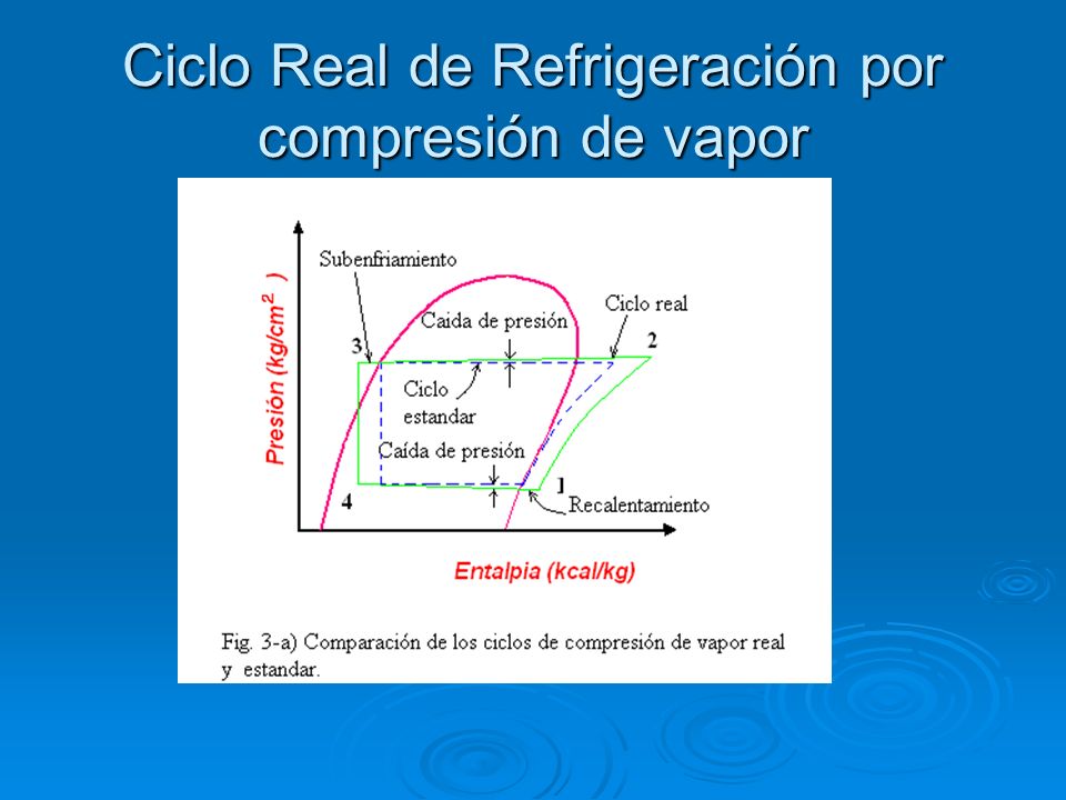 Ciclo Real de Refrigeración por compresión de vapor