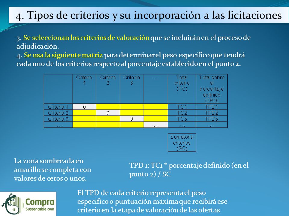 4. Tipos de criterios y su incorporación a las licitaciones