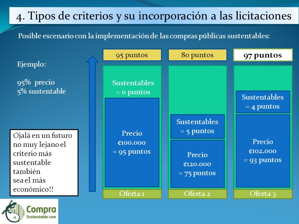 4. Tipos de criterios y su incorporación a las licitaciones