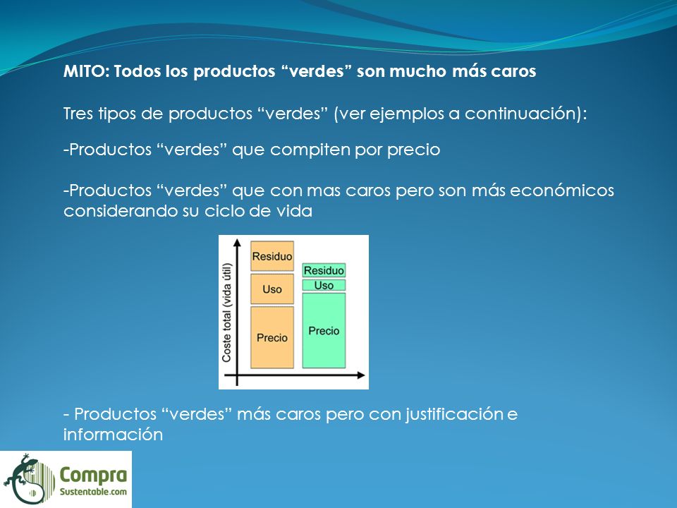 MITO: Todos los productos verdes son mucho más caros