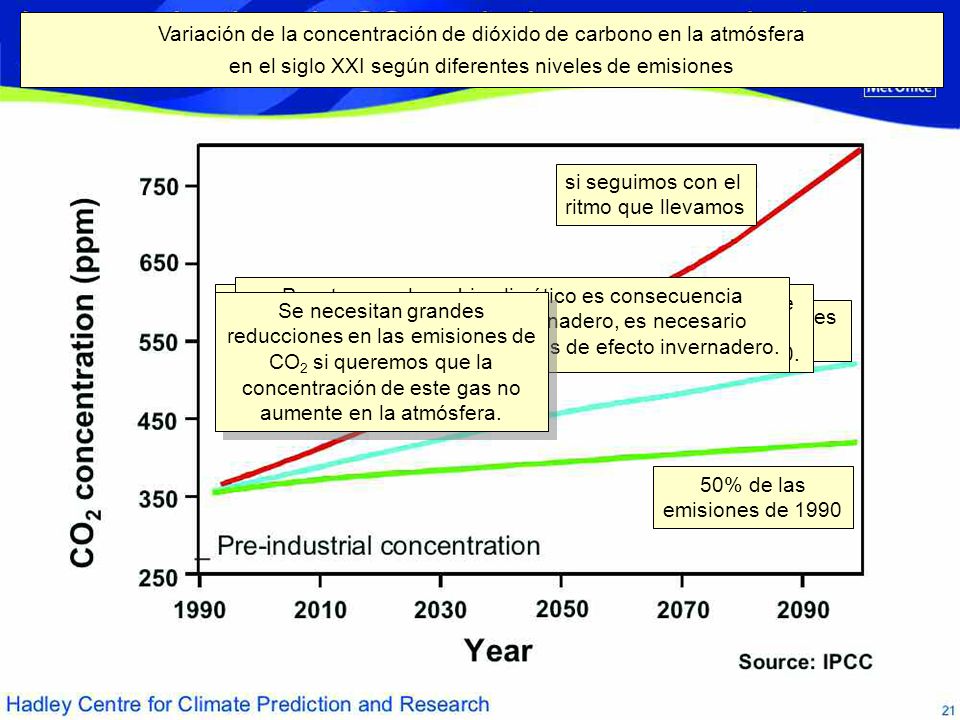 Variación de la concentración de dióxido de carbono en la atmósfera