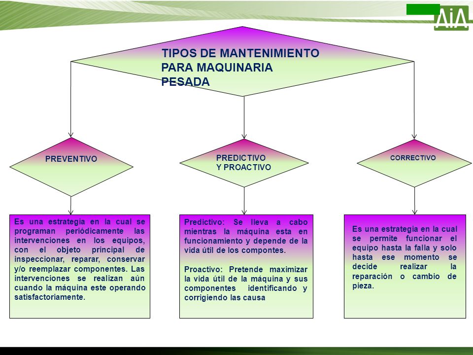 TIPOS DE MANTENIMIENTO PARA MAQUINARIA PESADA
