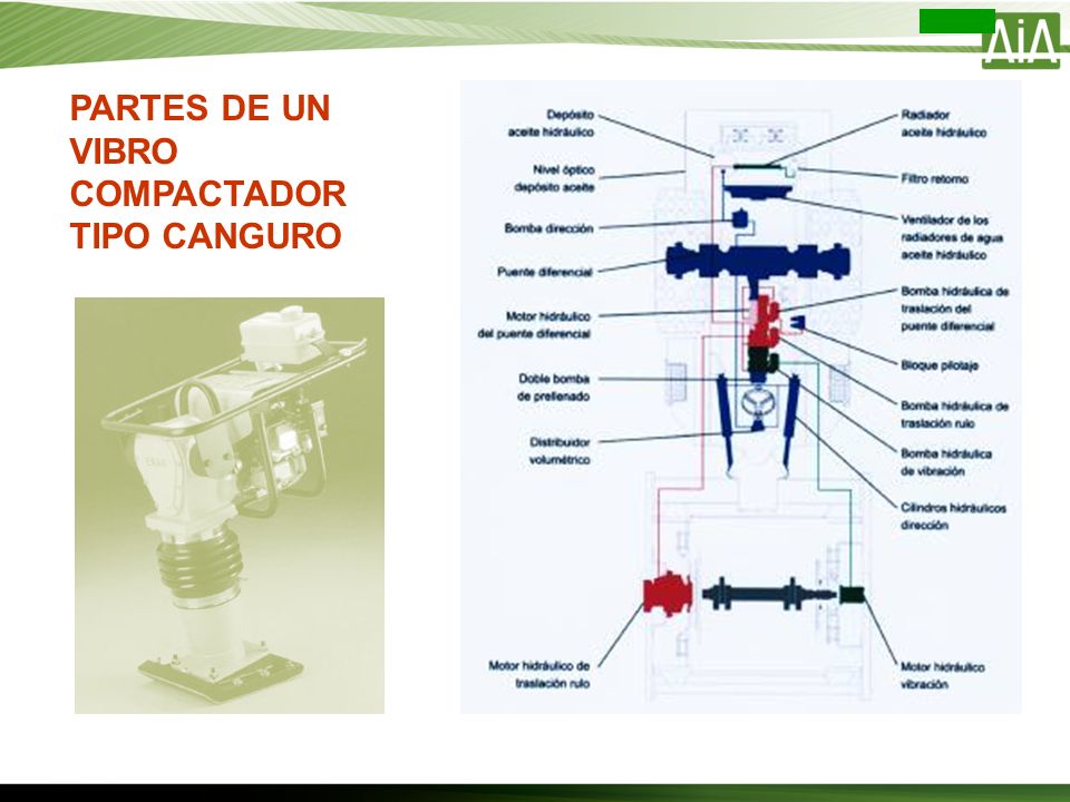 PARTES DE UN VIBRO COMPACTADOR TIPO CANGURO