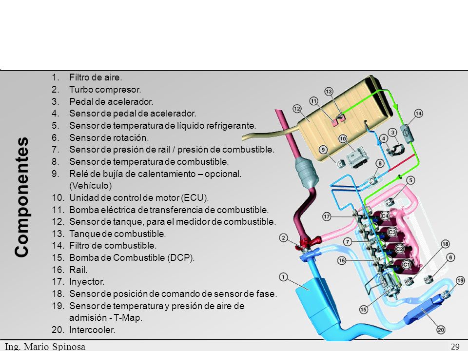 Componentes Ing. Mario Spinosa Filtro de aire. Turbo compresor.