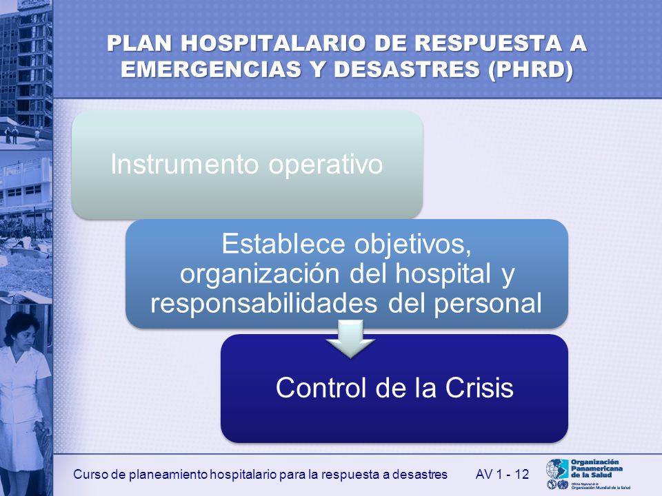 PLAN HOSPITALARIO DE RESPUESTA A EMERGENCIAS Y DESASTRES (PHRD)