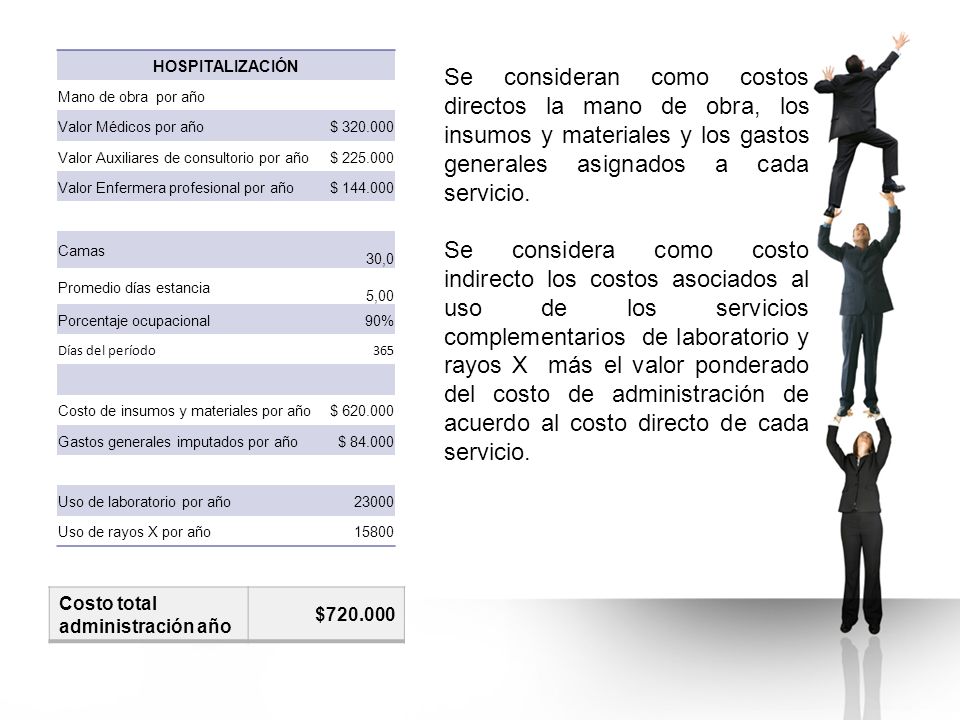 HOSPITALIZACIÓN Mano de obra por año. Valor Médicos por año. $ Valor Auxiliares de consultorio por año.
