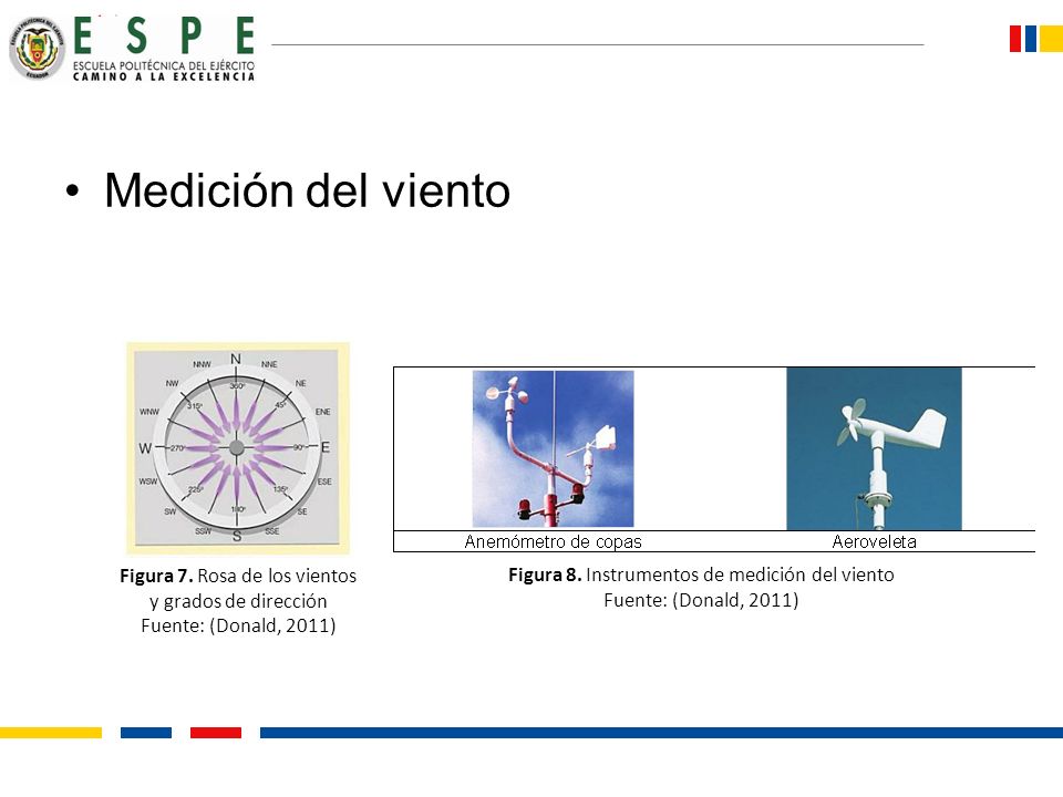 Medición del viento Figura 7. Rosa de los vientos y grados de dirección. Fuente: (Donald, 2011) Figura 8. Instrumentos de medición del viento.