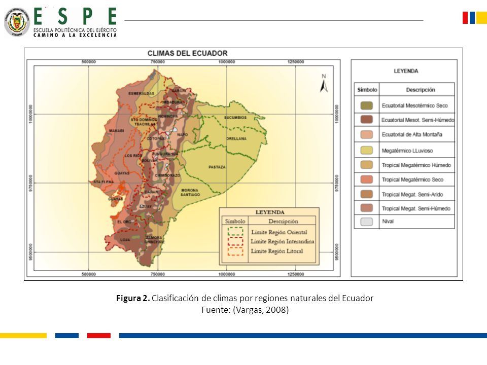 Figura 2. Clasificación de climas por regiones naturales del Ecuador
