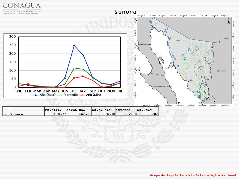 Sonora PROMEDIO ANUAL-MAX ANUAL-MIN AÑO/MAX AÑO/MIN 26 Sonora