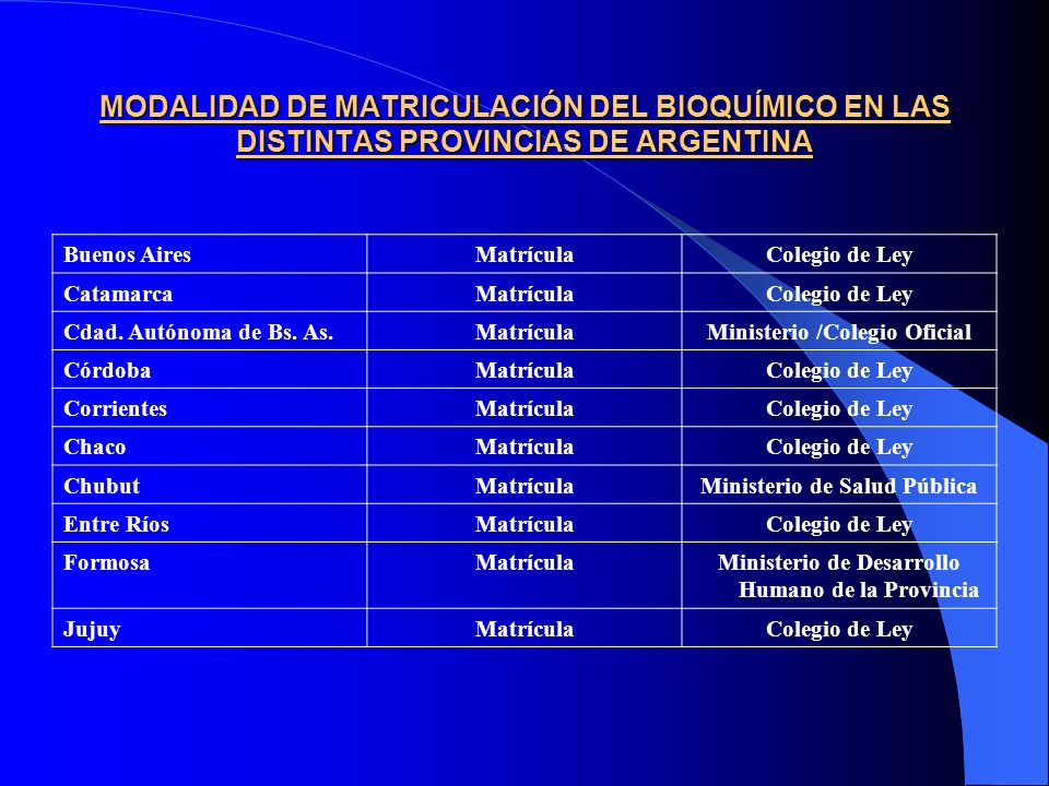 MODALIDAD DE MATRICULACIÓN DEL BIOQUÍMICO EN LAS DISTINTAS PROVINCIAS DE ARGENTINA
