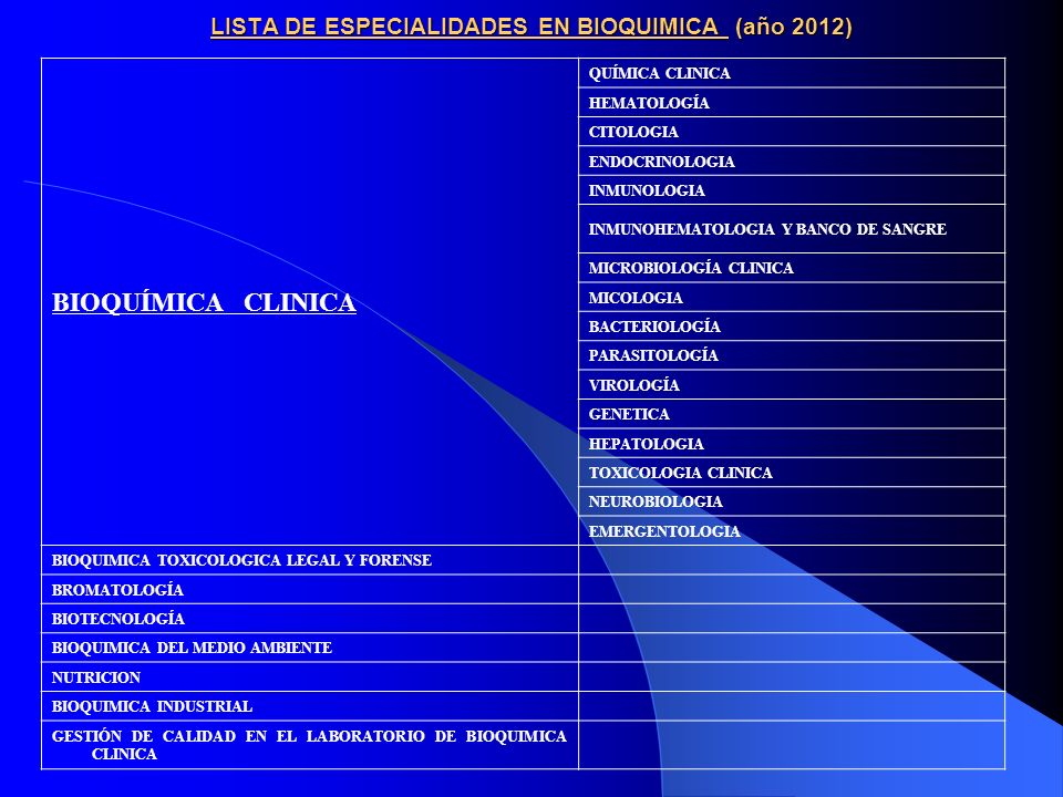 LISTA DE ESPECIALIDADES EN BIOQUIMICA (año 2012)