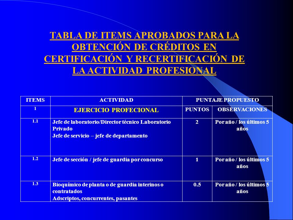 EJERCICIO PROFECIONAL Por año / los últimos 5 años