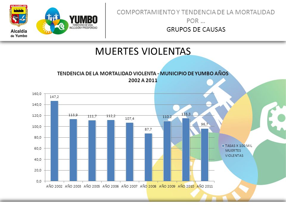 COMPORTAMIENTO Y TENDENCIA DE LA MORTALIDAD POR … GRUPOS DE CAUSAS