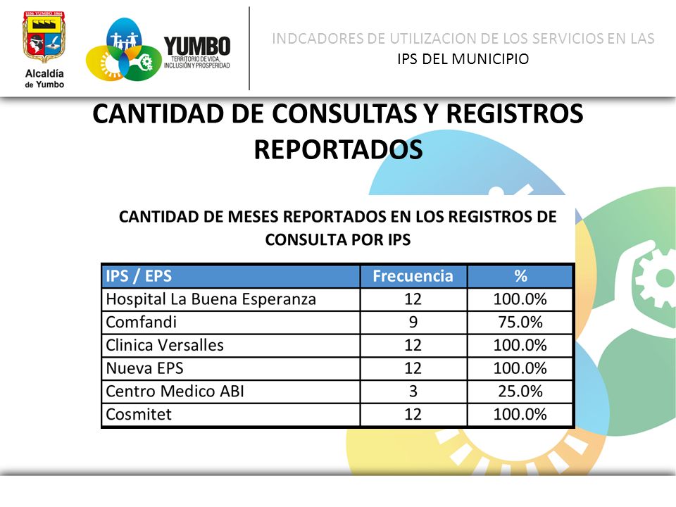 INDCADORES DE UTILIZACION DE LOS SERVICIOS EN LAS IPS DEL MUNICIPIO