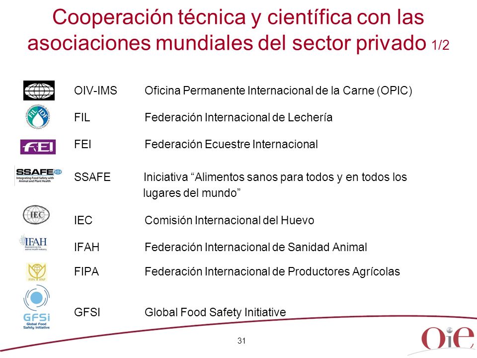 Cooperación técnica y científica con las asociaciones mundiales del sector privado 1/2