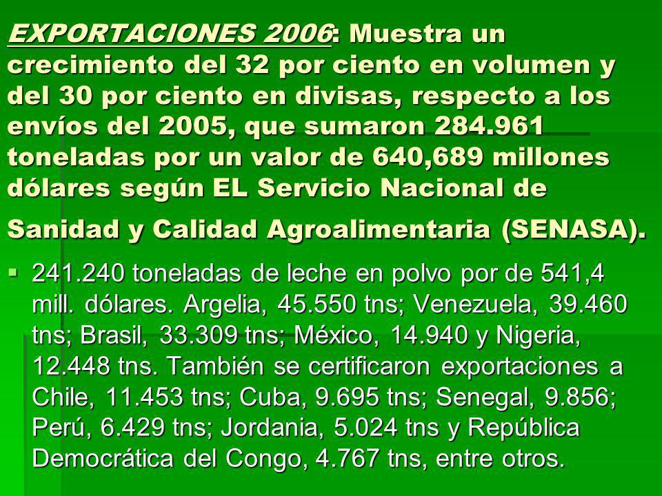 EXPORTACIONES 2006: Muestra un crecimiento del 32 por ciento en volumen y del 30 por ciento en divisas, respecto a los envíos del 2005, que sumaron toneladas por un valor de 640,689 millones dólares según EL Servicio Nacional de Sanidad y Calidad Agroalimentaria (SENASA).