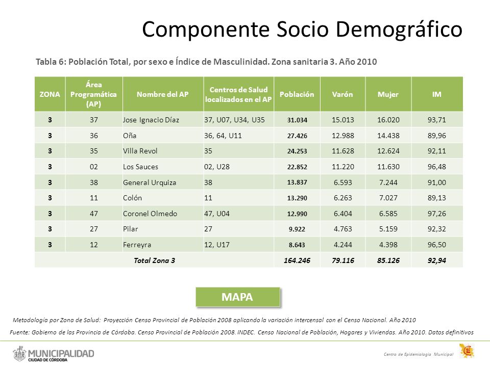 Área Programática (AP) Centros de Salud localizados en el AP