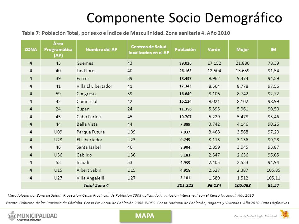 Área Programática (AP) Centros de Salud localizados en el AP