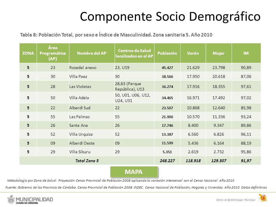 Área Programática (AP) Centros de Salud localizados en el AP