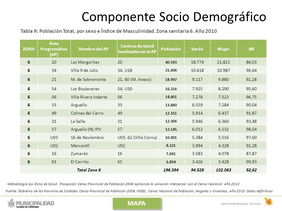 Área Programática (AP) Centros de Salud localizados en el AP
