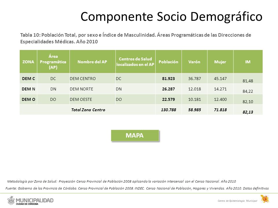 Área Programática (AP) Centros de Salud localizados en el AP