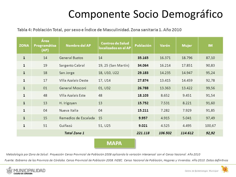Área Programática (AP) Centros de Salud localizados en el AP